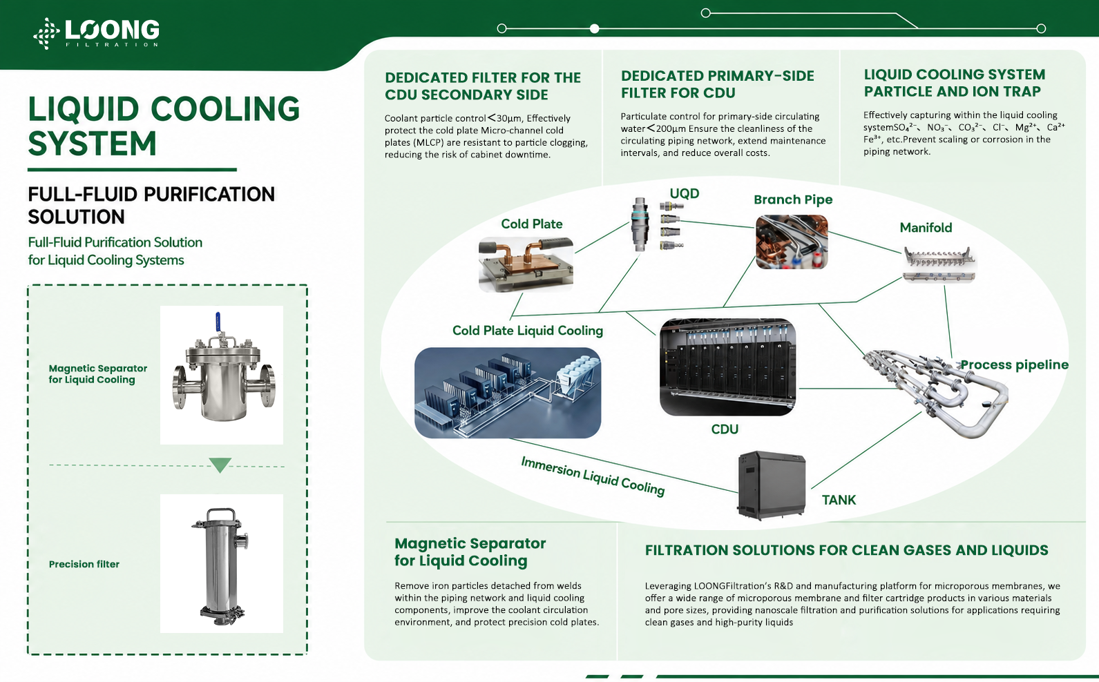 Liquid Cooling Filtration LOONGFiltration