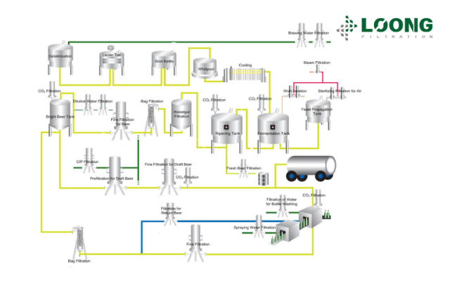 Beer Filtration-loongfiltration