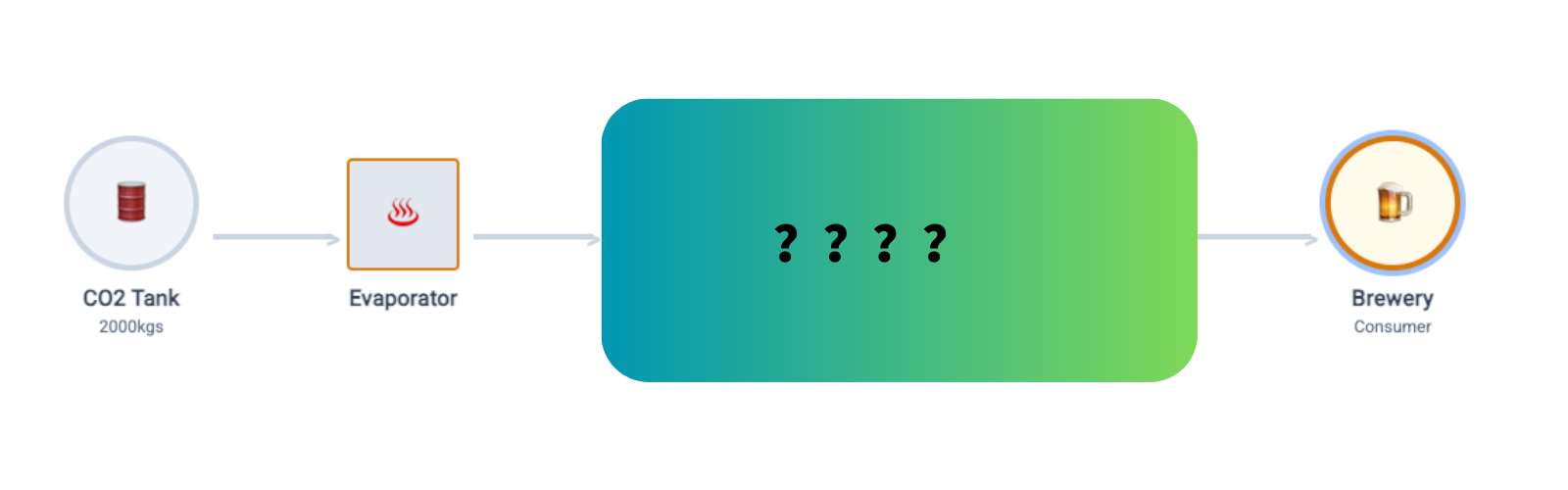 craft beer co2 filtration