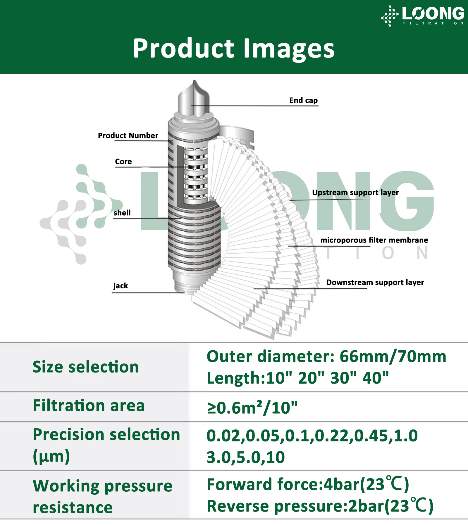 PTFE Filter Cartridge (3)
