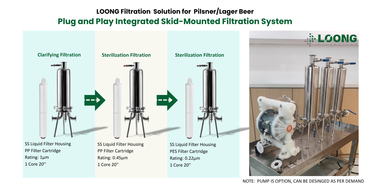 LOONG Filtration Solution for PilsnerBeer＆ Lager Beer(1)