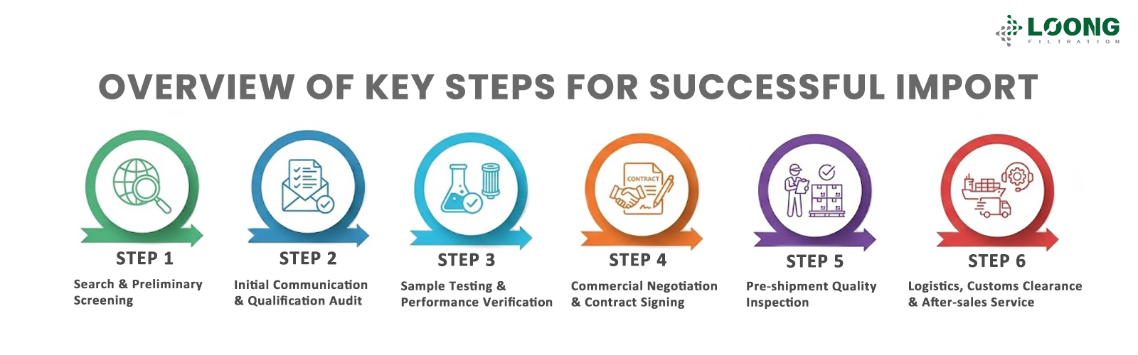 OVERVIEW OF KEY STEPS FOR SUCCESSFUL FILTER CARTRIDGE IMPORT