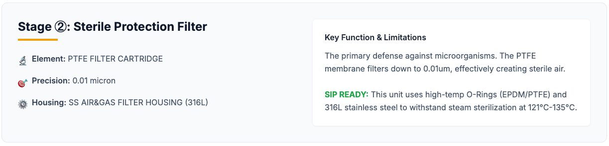 2 stage of Beer Wort Aeration filtration