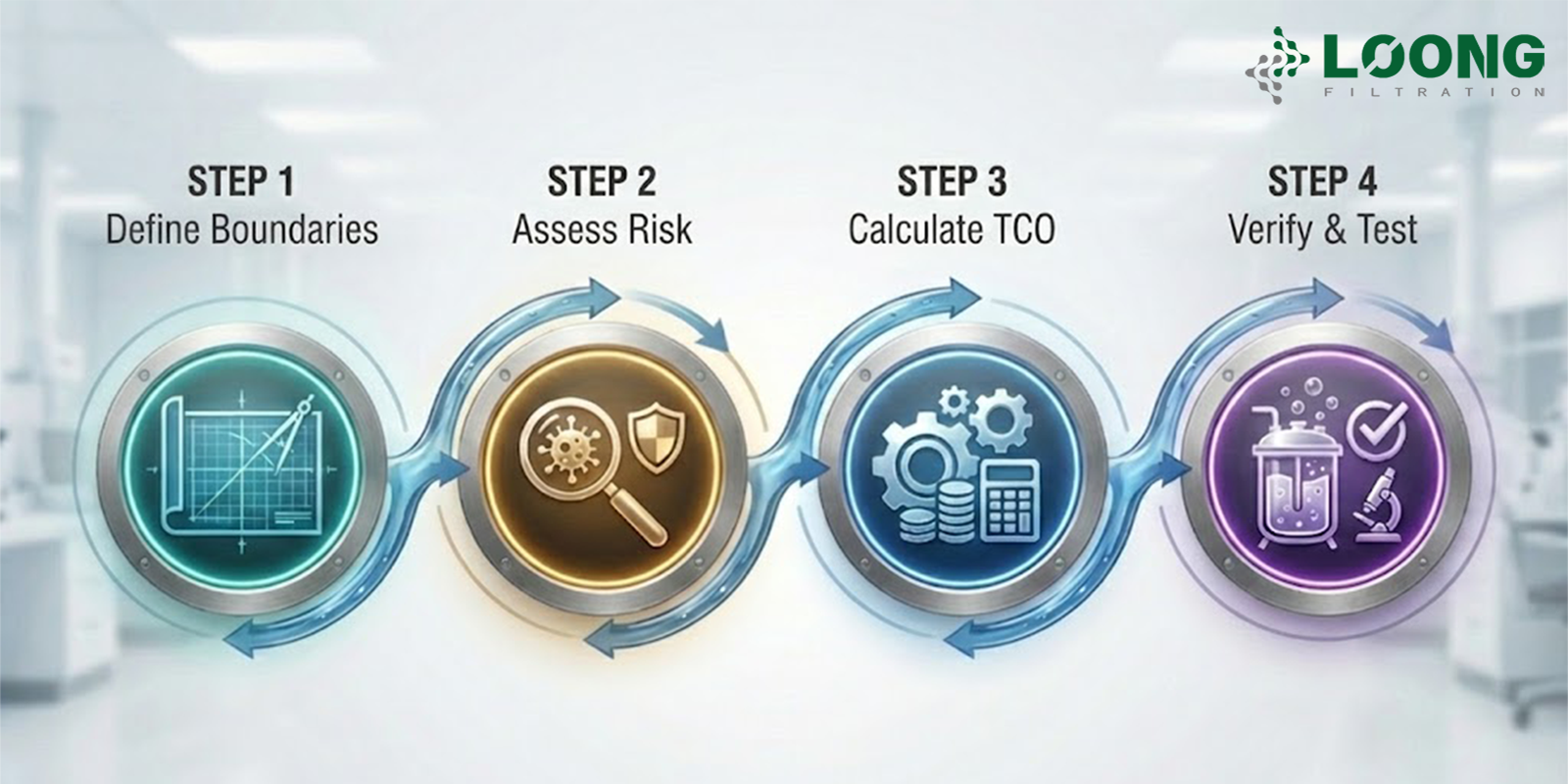 Four-Step Filter Cartridge Manufacturer Selection Guide