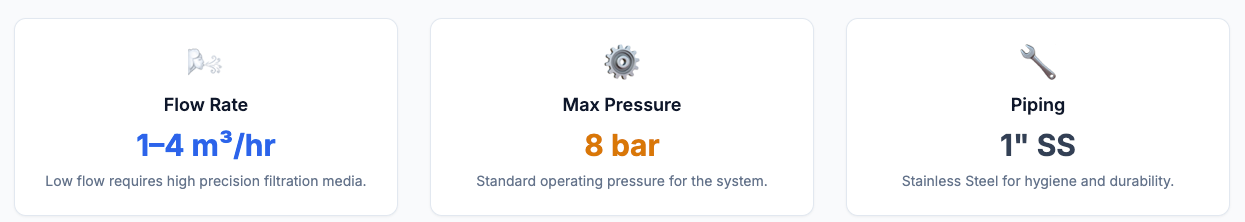 Beer Wort Aeration filtration 1