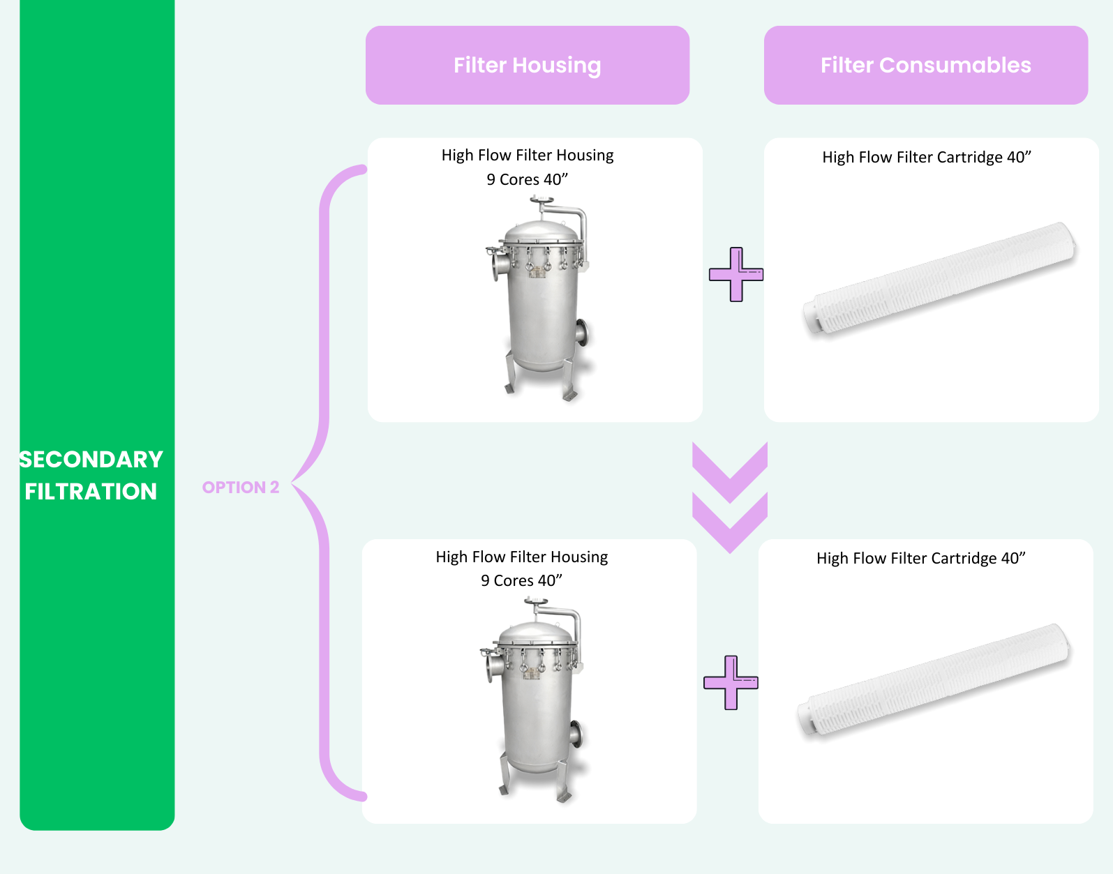 Pyrolysis Oil Filtration Manufacturer LOONG Filtration-3