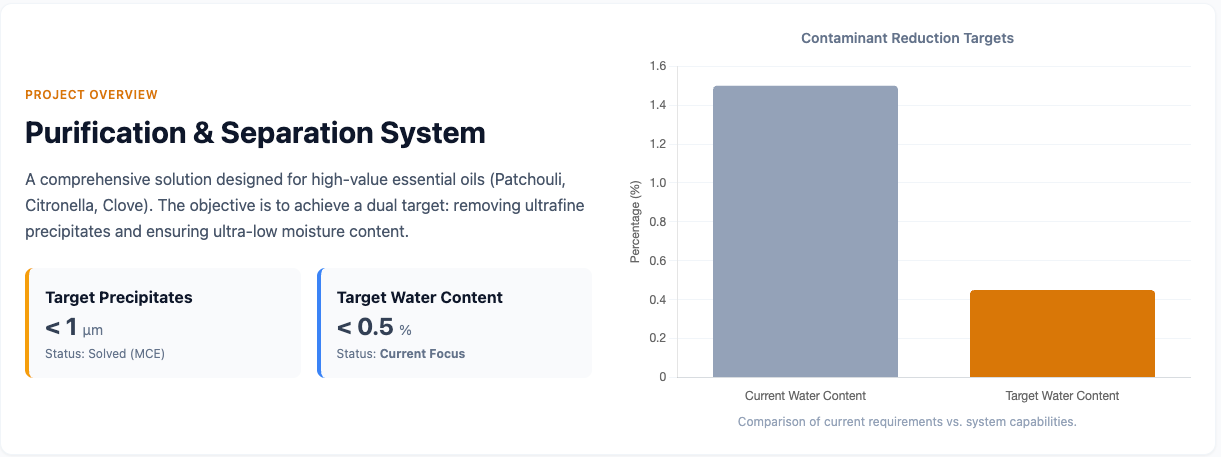 essential oil filtration best supplier in china