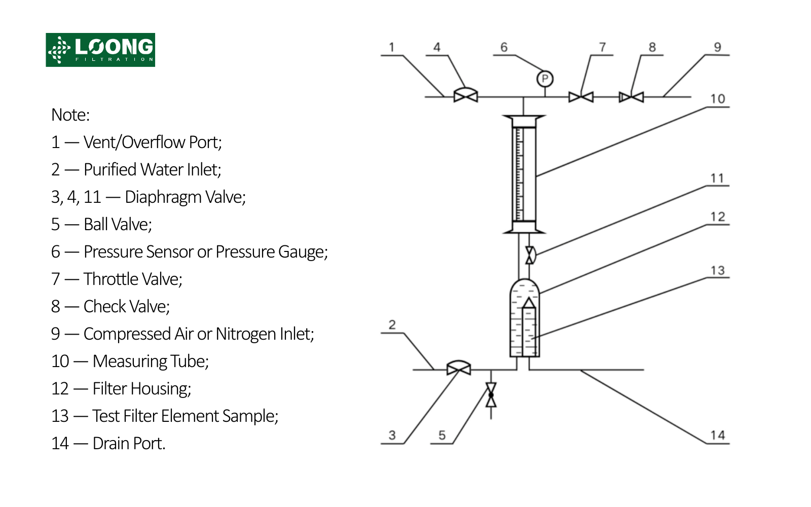 Integrity Testing-LOONG FILTER