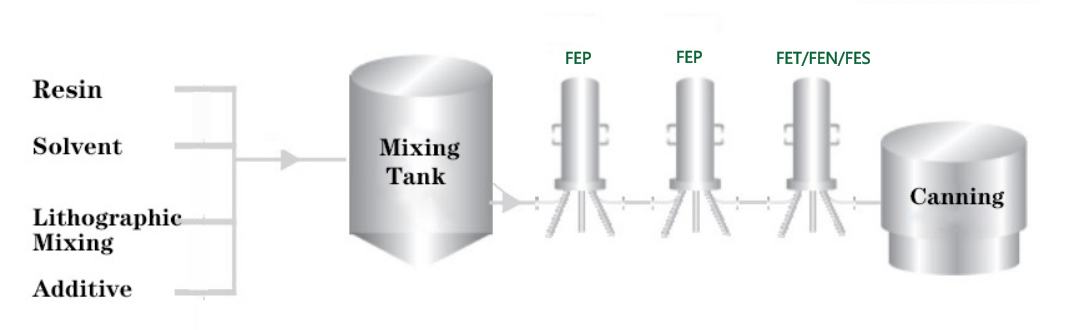 Photolithographic Chemical Filtration