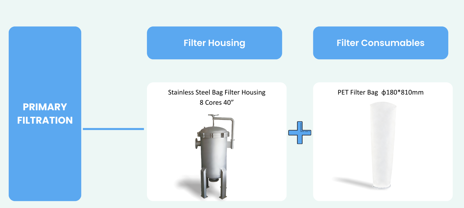 Pyrolysis Oil Filtration Manufacturer LOONG Filtration-1