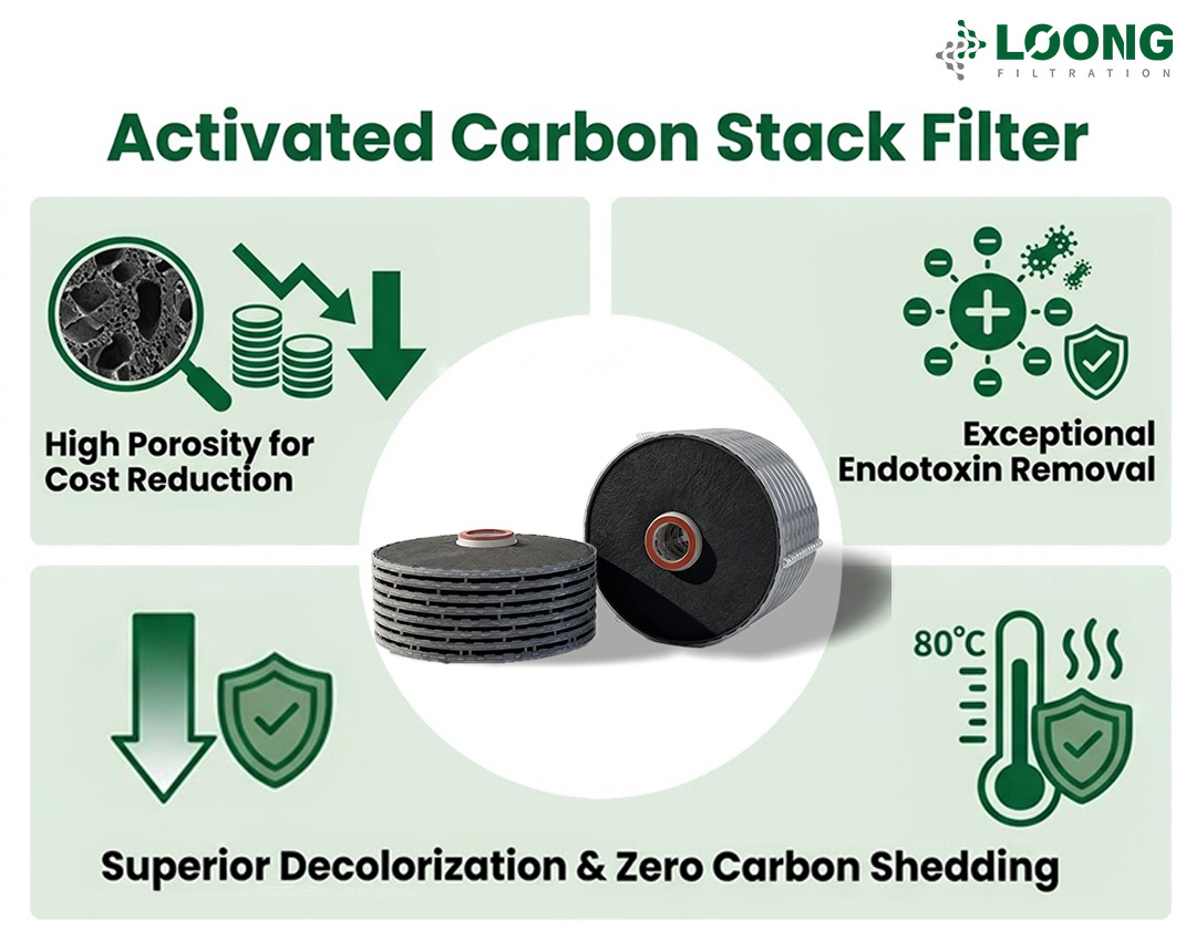 Activated Carbon Stack Filter (1)