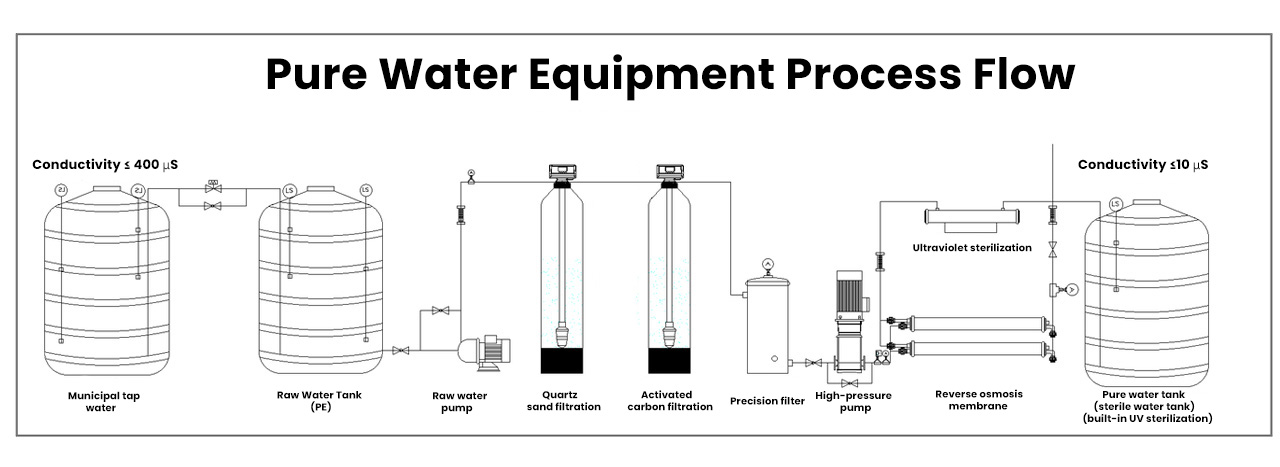 pure water equipment process flow