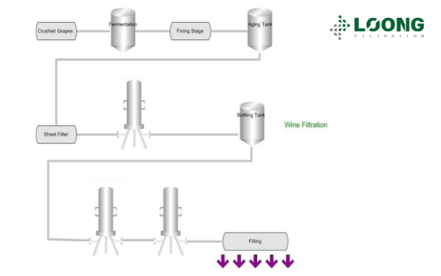 Wine Filtration loongfiltration
