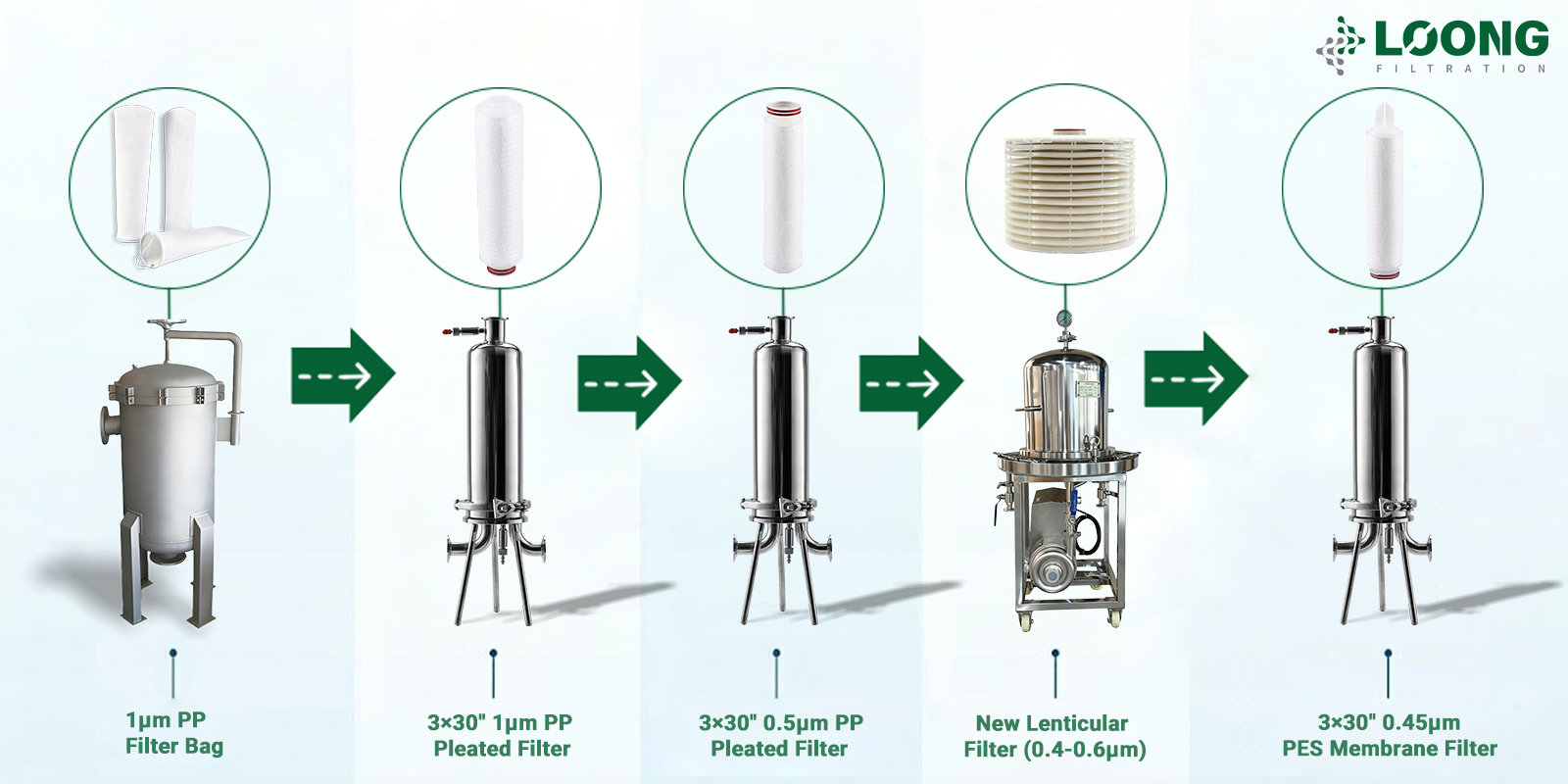 Herbal Tea Filtration Supplier