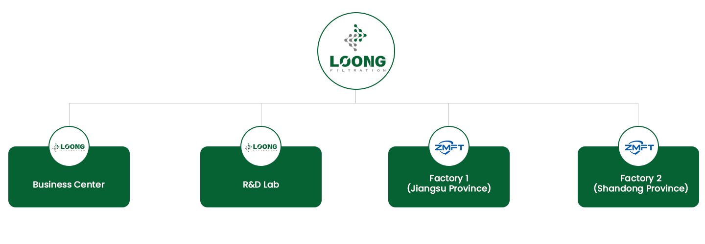 CORPORATE&nbsp;STRUCTURE