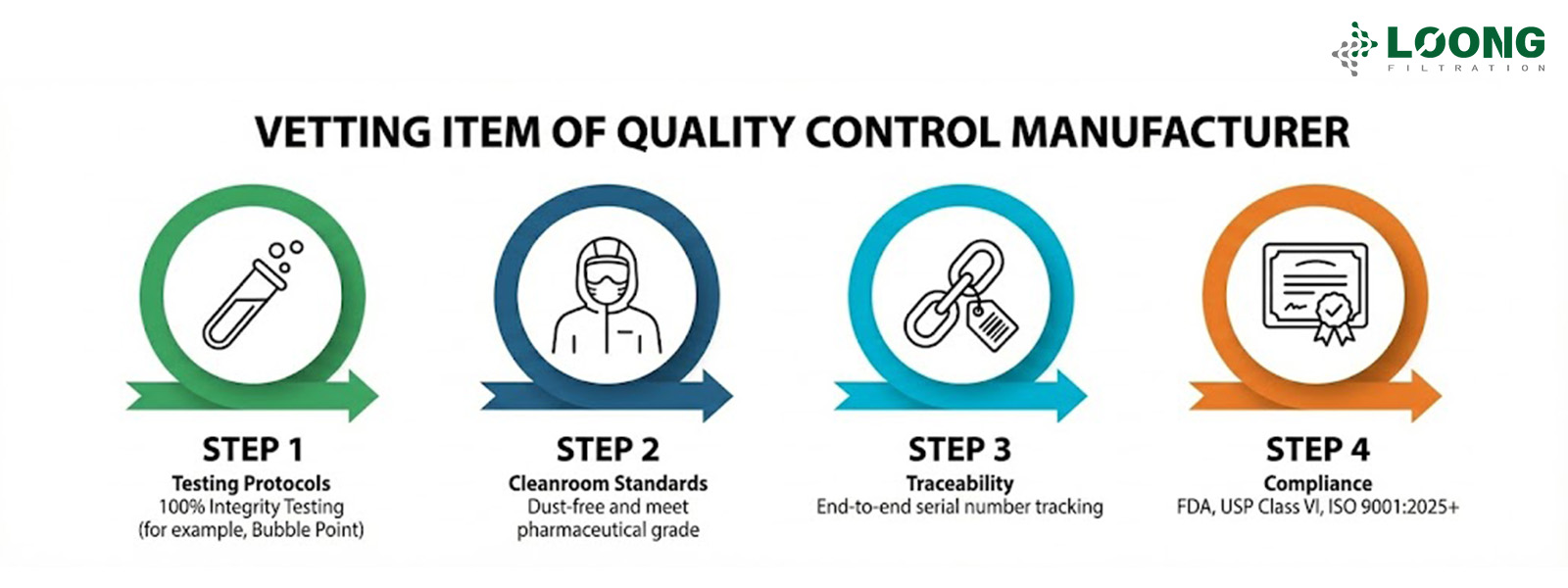 Vetting Item of Filter Cartridge Maunfacturer
