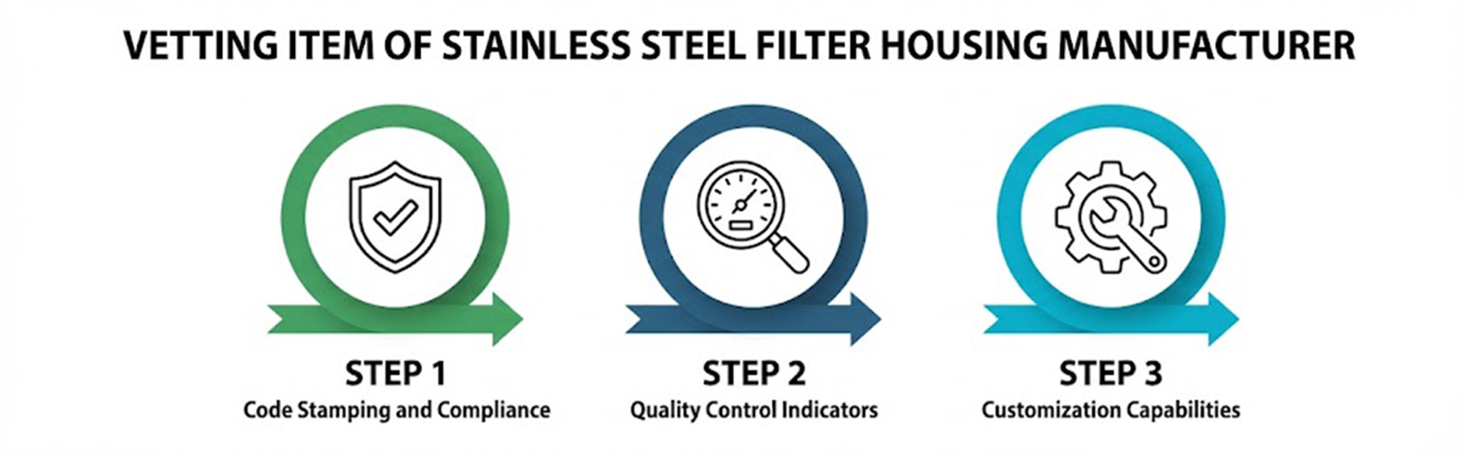 How to Vetting the Stainless Steel Filter Housing Manufacturer