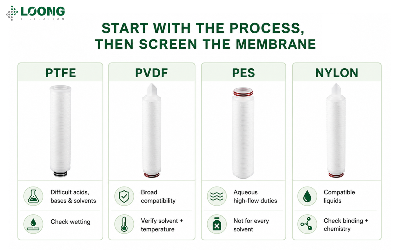 How Do You Choose A Membrane Filter Cartridge for Aggressive Chemicals (5).png