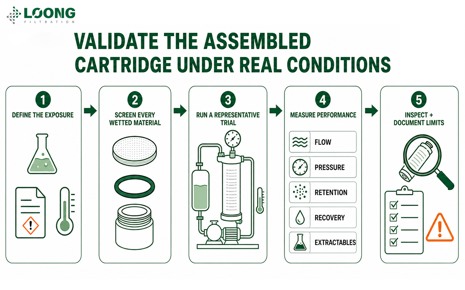 How Do You Choose A Membrane Filter Cartridge for Aggressive Chemicals (2).png