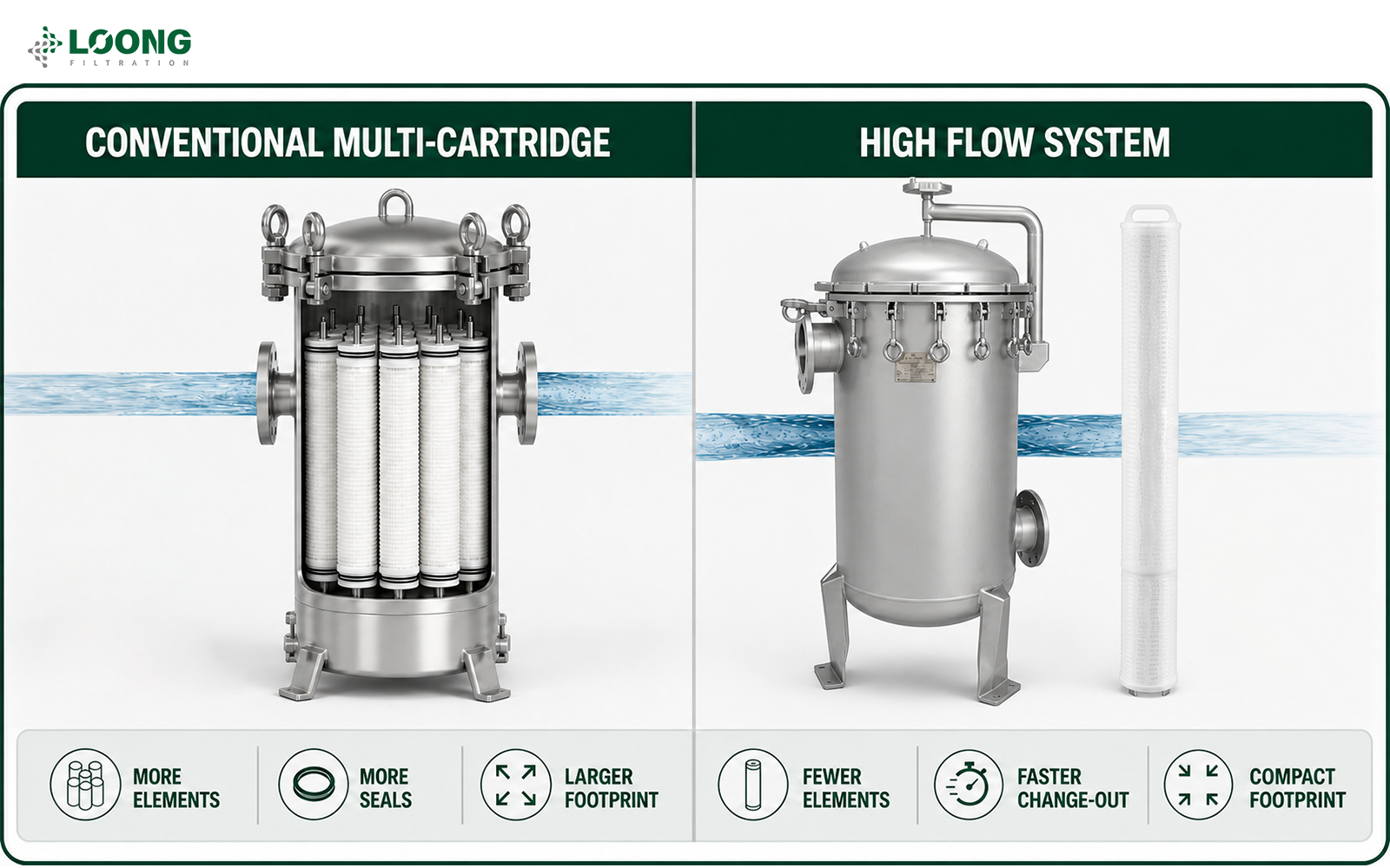Choosing The Best High Flow Water Filters 2026 Industrial Guide (2).png
