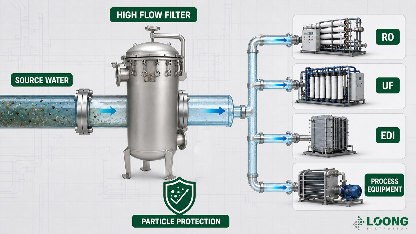 Choosing The Best High Flow Water Filters 2026 Industrial Guide (4).png