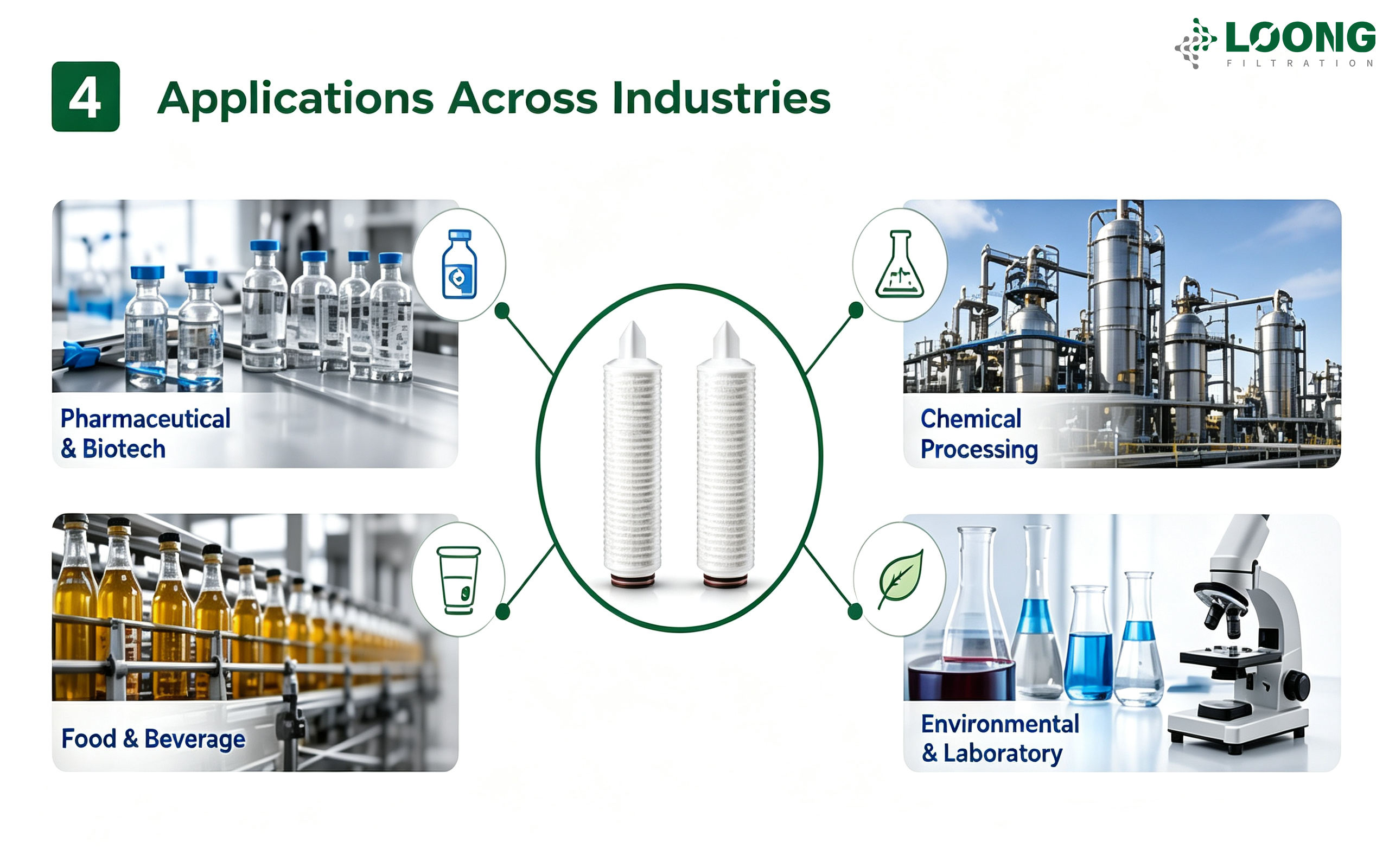 PES 대 PTFE 멤브레인 필터 선택 방법 LOONGFiltration 4 .png