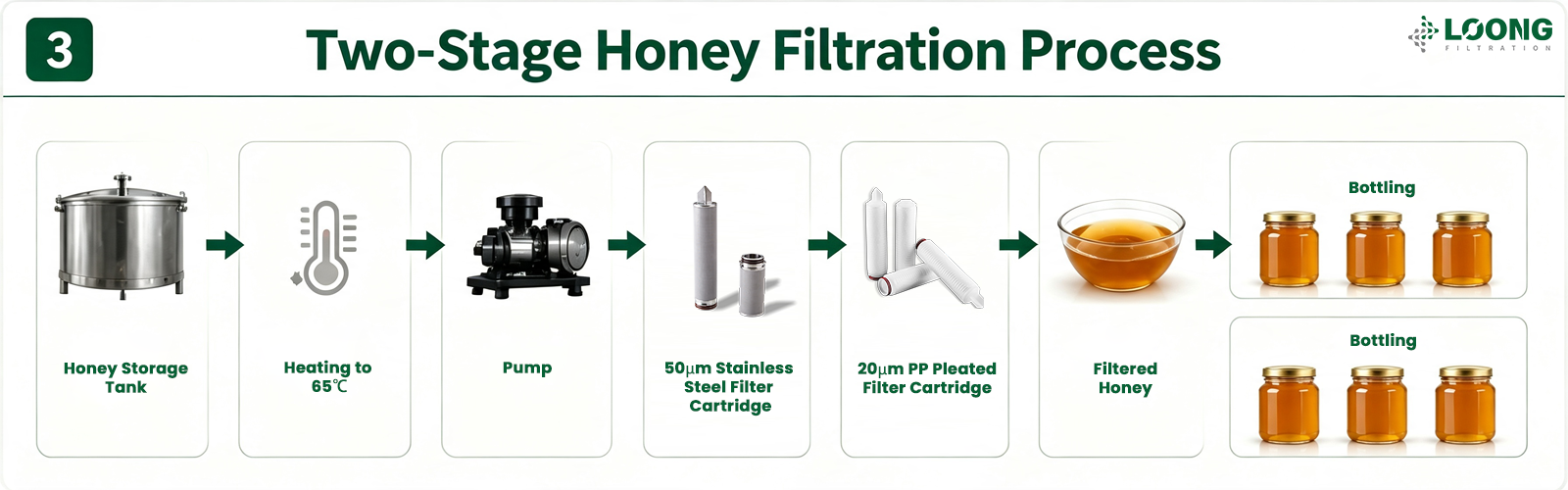 Honey Filtration System-LOONGFiltration (2).png