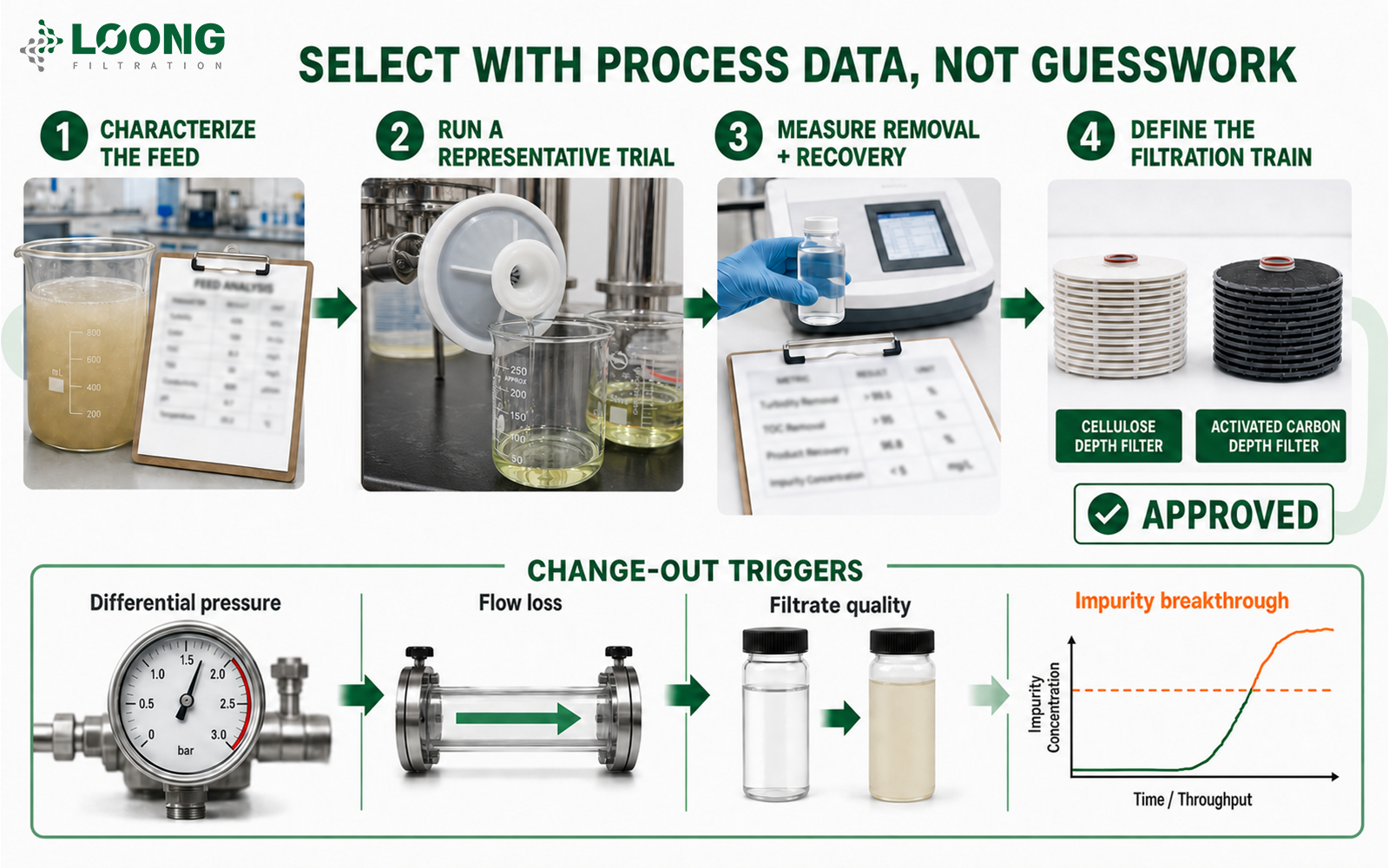 Activated Carbon Vs Cellulose Depth Filter Which Should You Choose (2).png