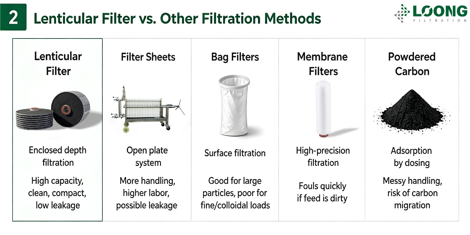 Advantages of Lenticular Filtration LOONGFiltration2.jpg
