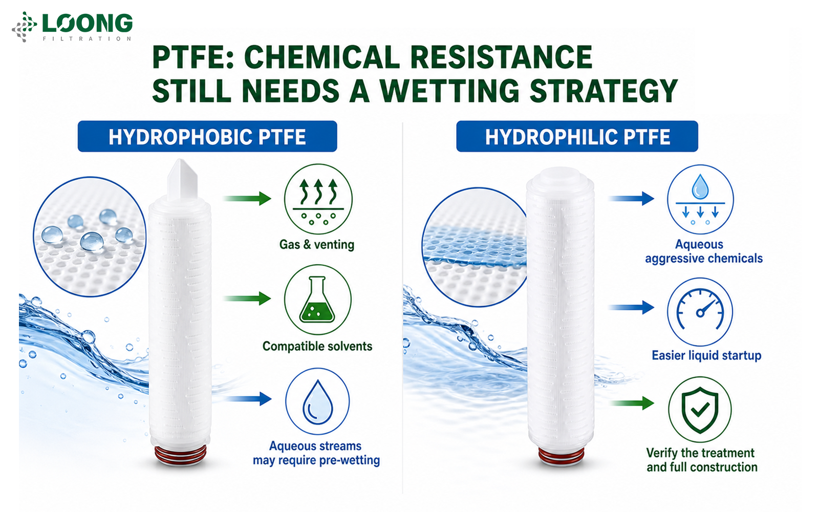How Do You Choose A Membrane Filter Cartridge for Aggressive Chemicals (4).png