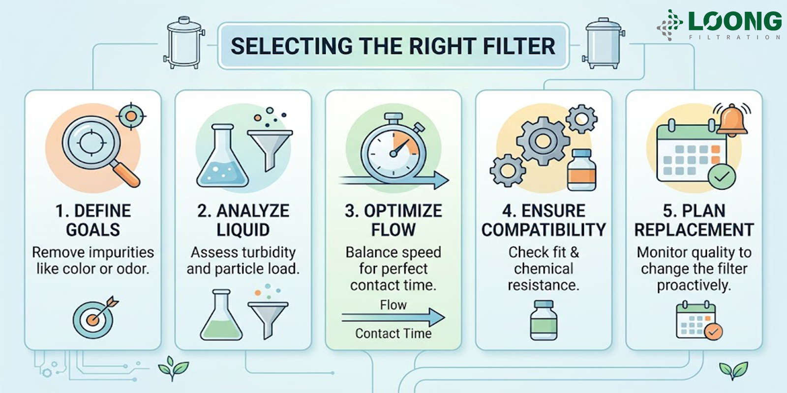 Aktif Karbon Derinlikli Yığın Filtresi Nedir LOONGFiltration 1 (5).png