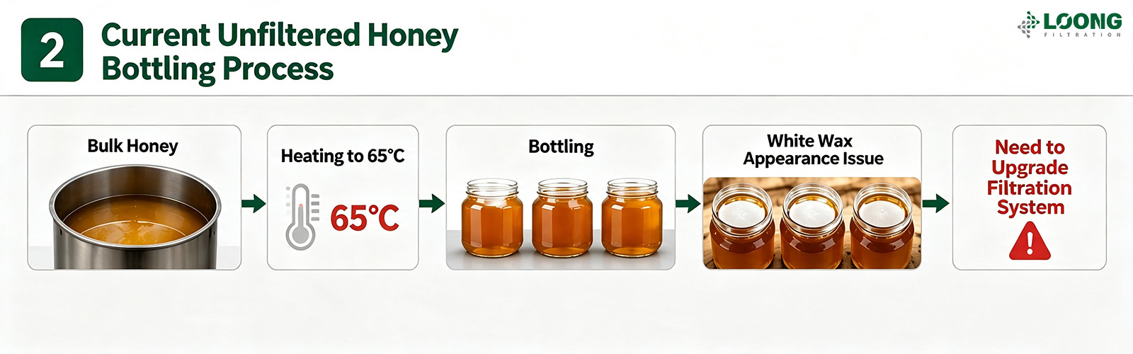 Honey Filtration System-LOONGFiltration (3).png