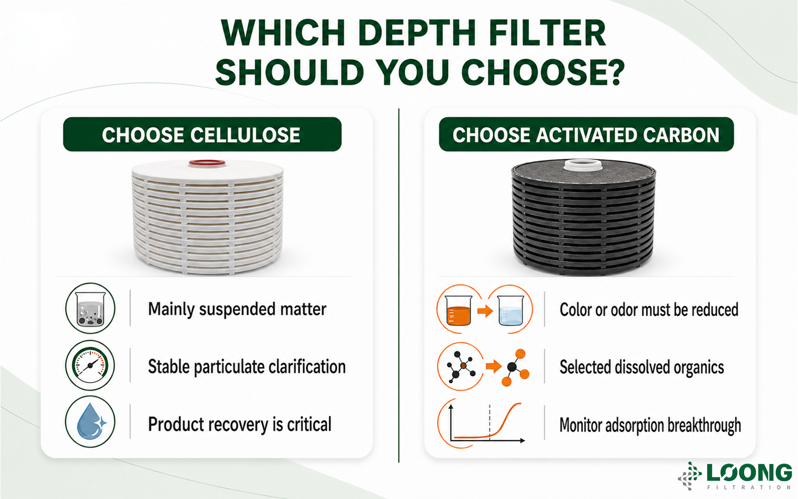 Activated Carbon Vs Cellulose Depth Filter Which Should You Choose (5).png