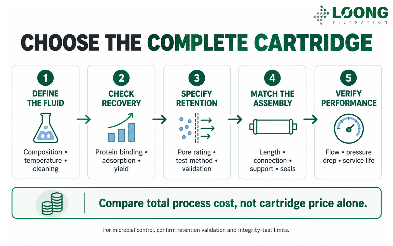 Nylon vs PES Filter Cartridges Which Fits Your Process (5).png