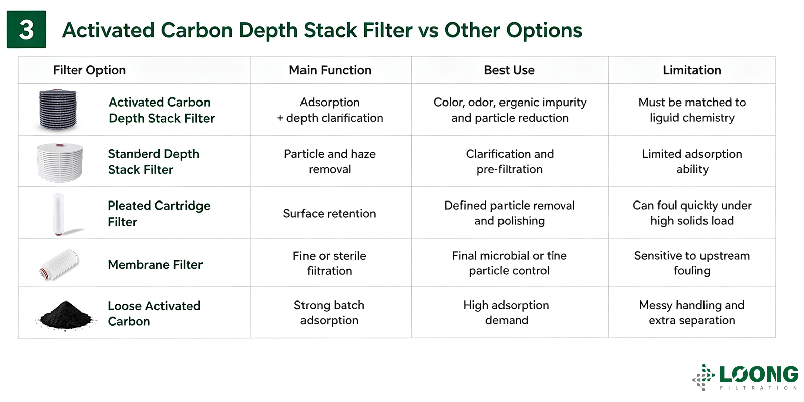 Aktif Karbon Derinlikli Yığın Filtresi Nedir LOONGFiltration 1 (3).png