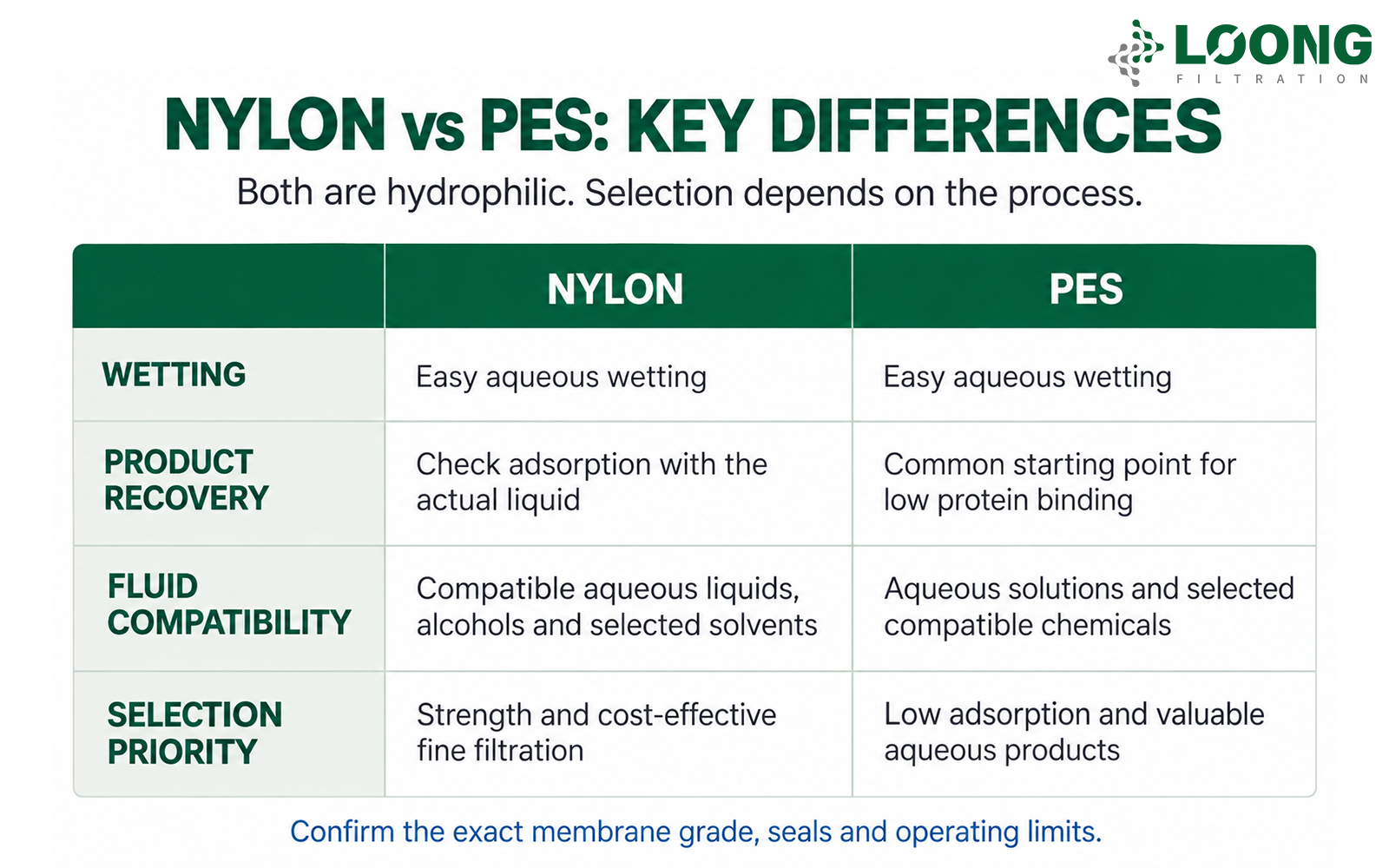 Nylon vs PES Filter Cartridges Which Fits Your Process (2).png