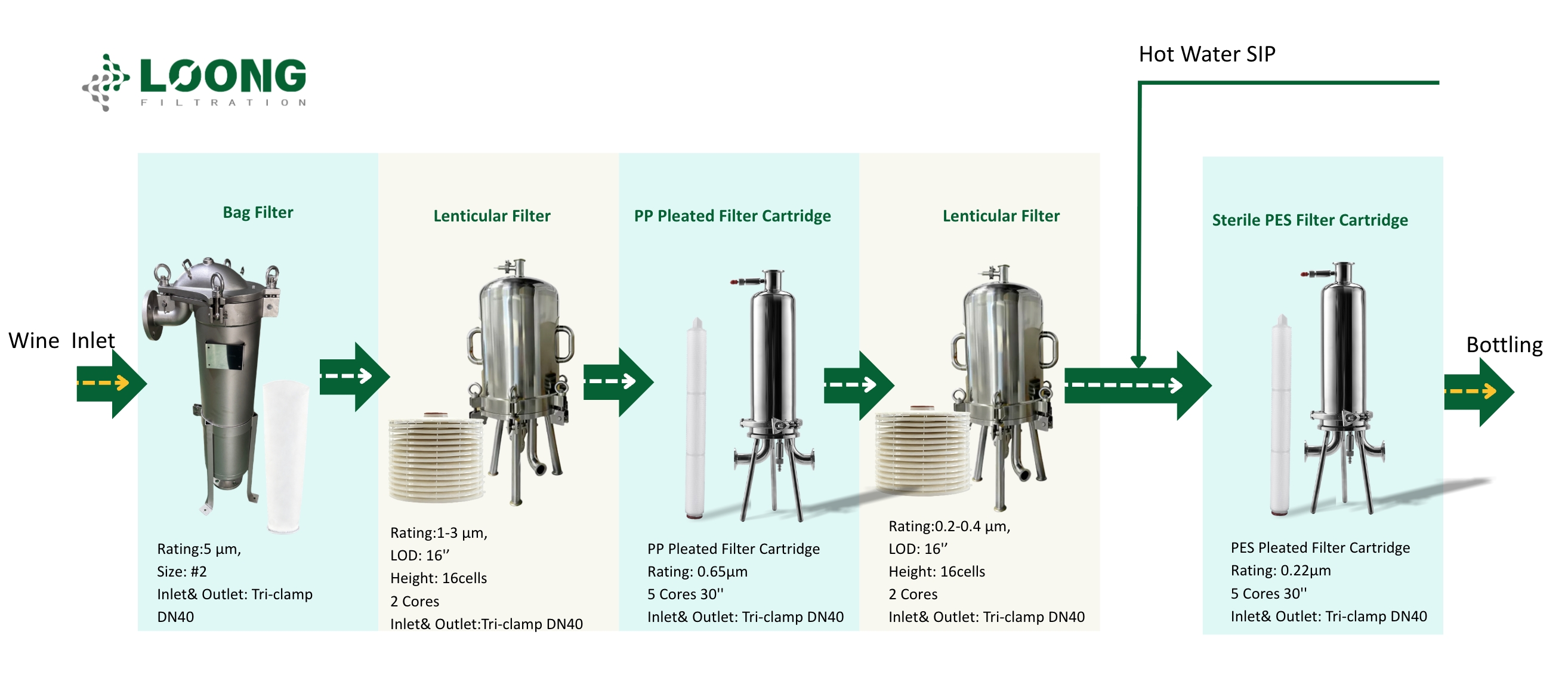 Wine Filtration LOONGFiltration7.jpg