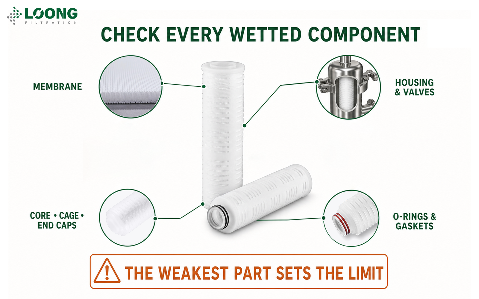 How Do You Choose A Membrane Filter Cartridge for Aggressive Chemicals (6).png