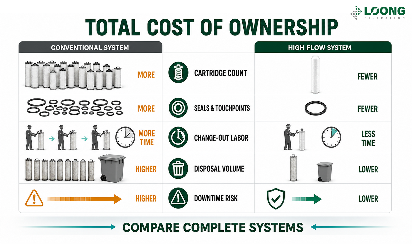 Choosing The Best High Flow Water Filters 2026 Industrial Guide (6).png