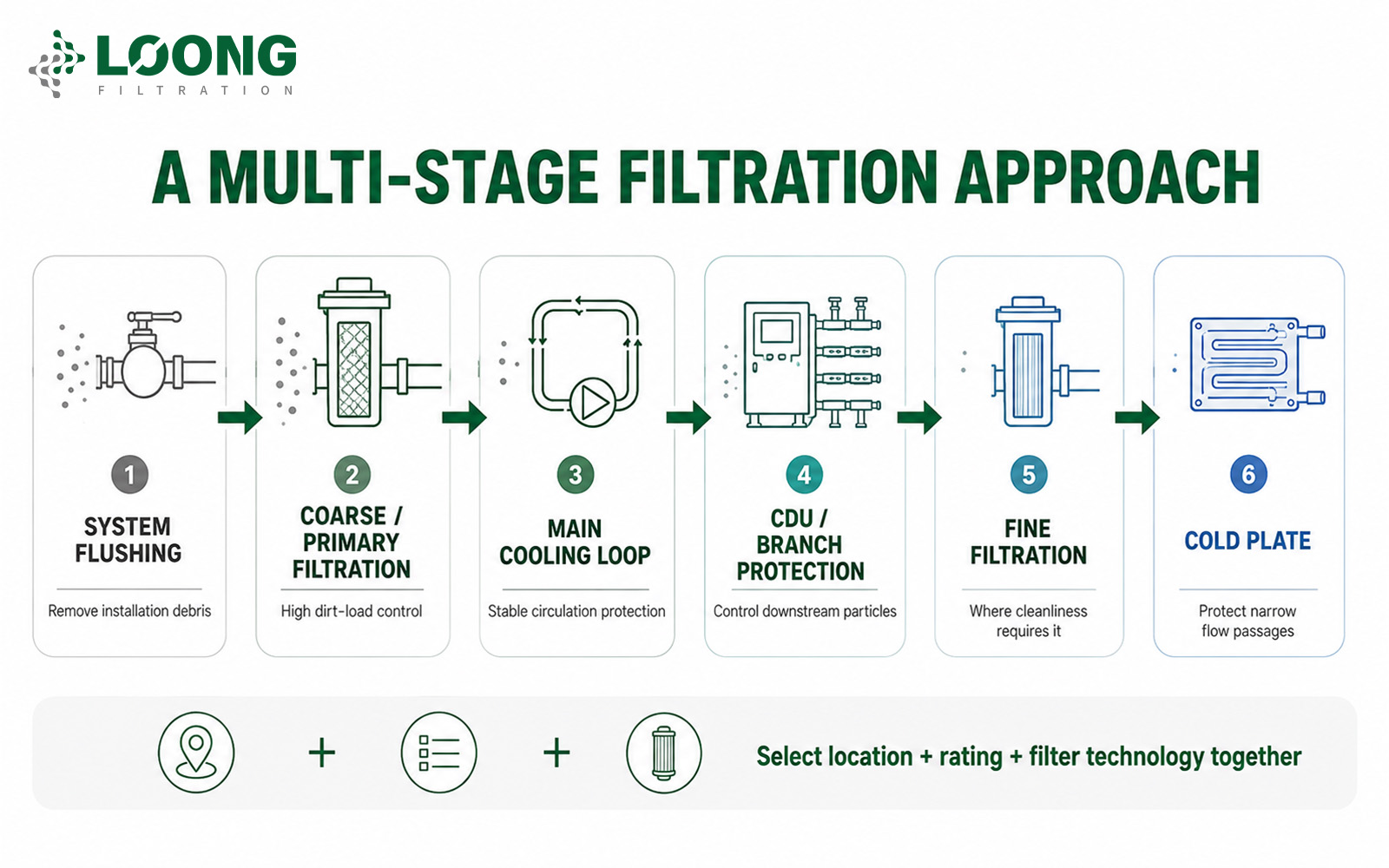 Liquid Cooling Filtration Filters for Cooling Loops and CDUs LOONGFiltration (4).jpg