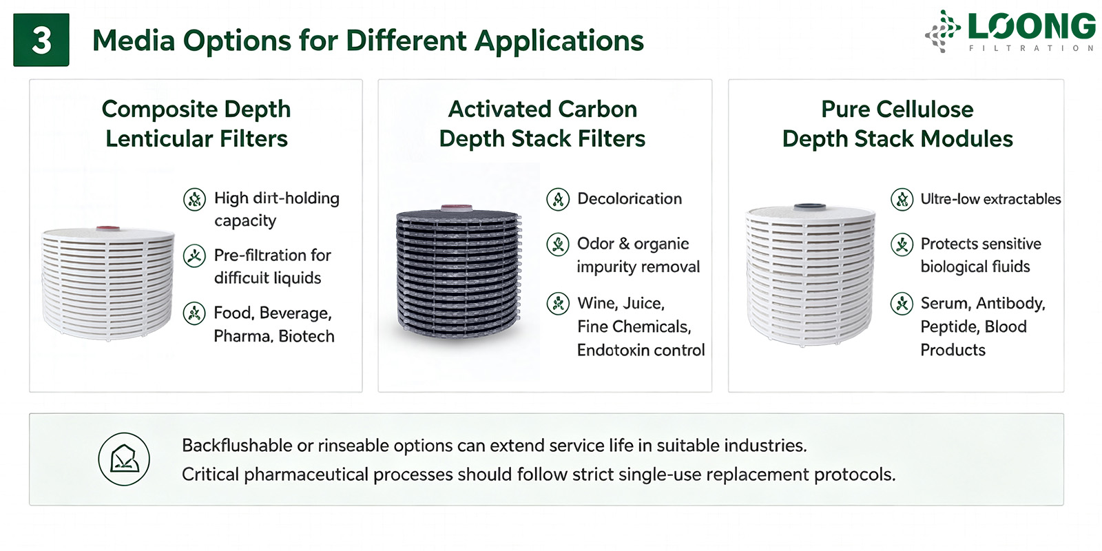 Advantages of Lenticular Filtration LOONGFiltration3.jpg