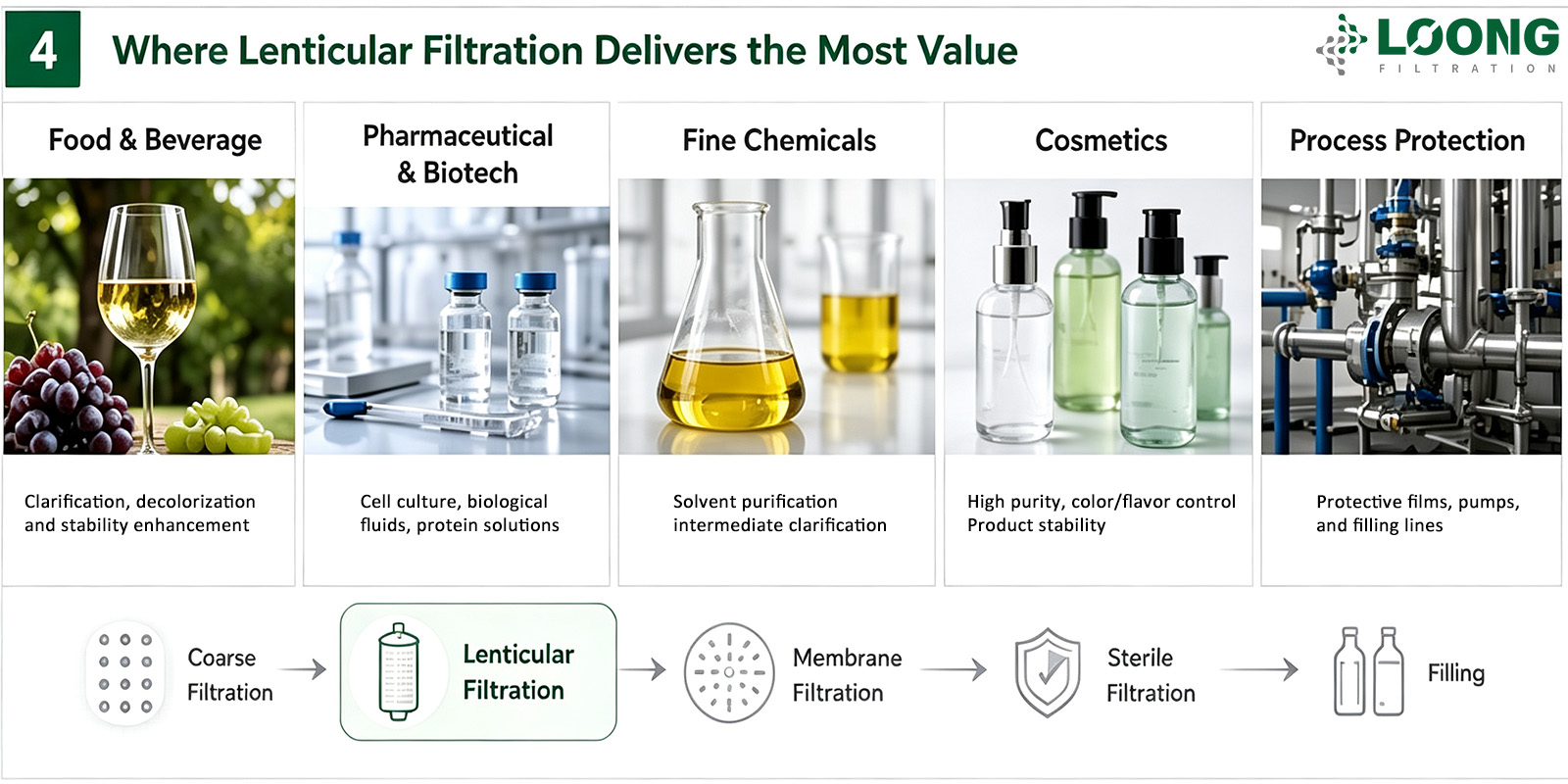 Advantages of Lenticular Filtration LOONGFiltration4.jpg