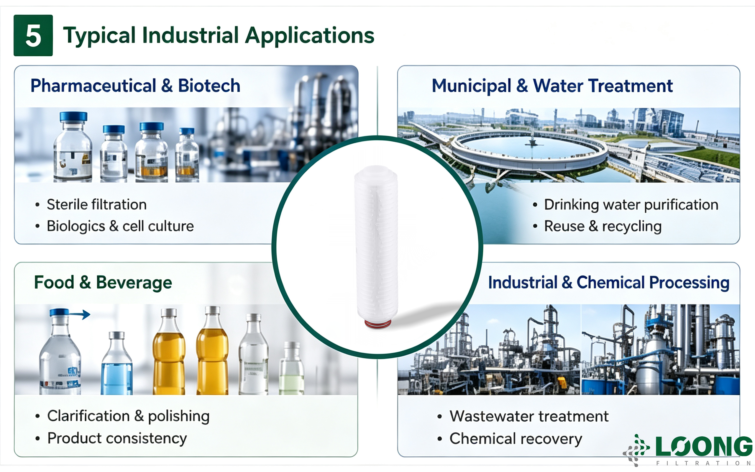 What Are Membrane Filters？ LOONGFiltration 5.png