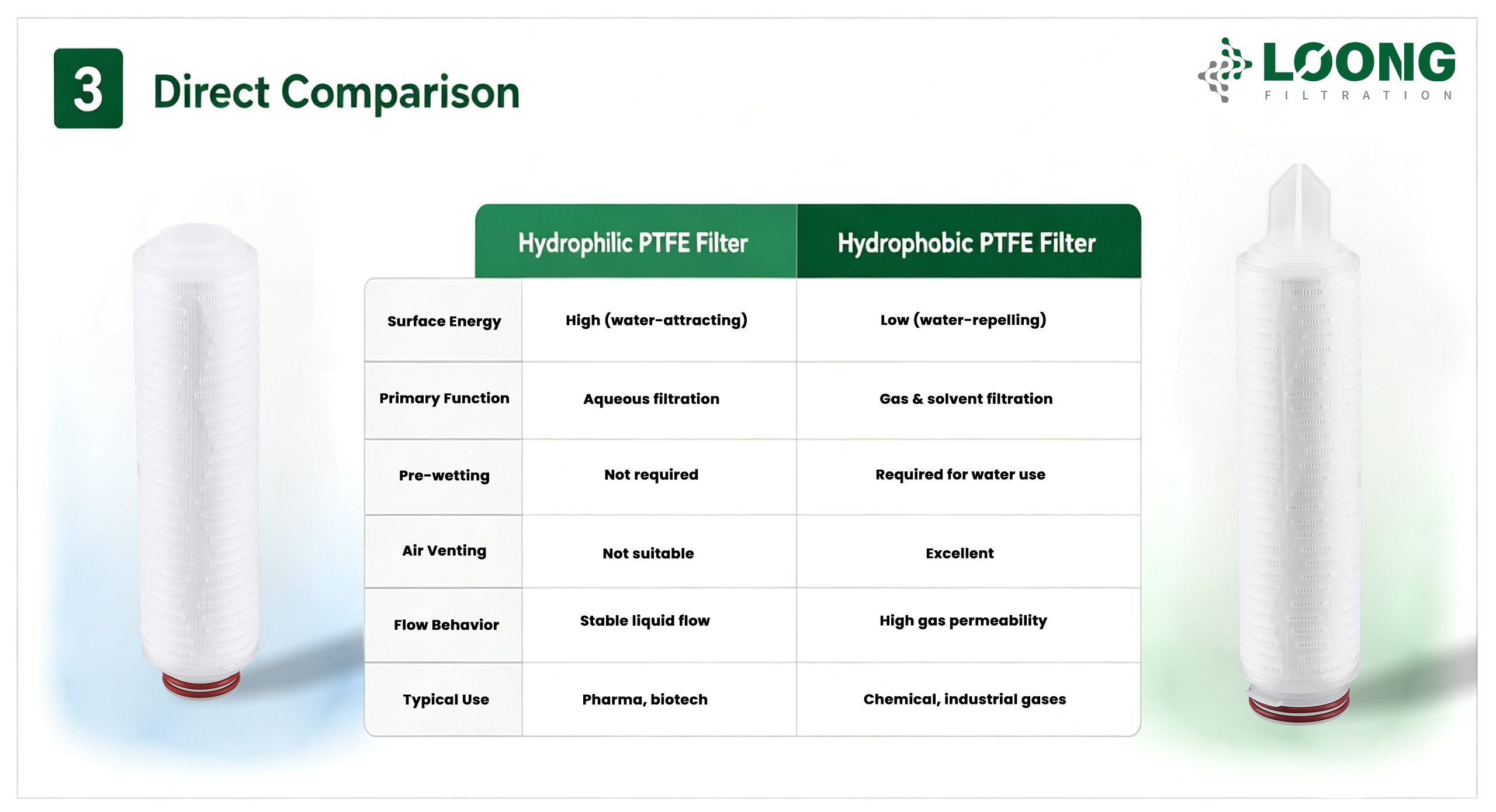 Hydrophilic Vs Hydrophobic PTFE Filters What’s The Difference LOONGFiltration 3 .png