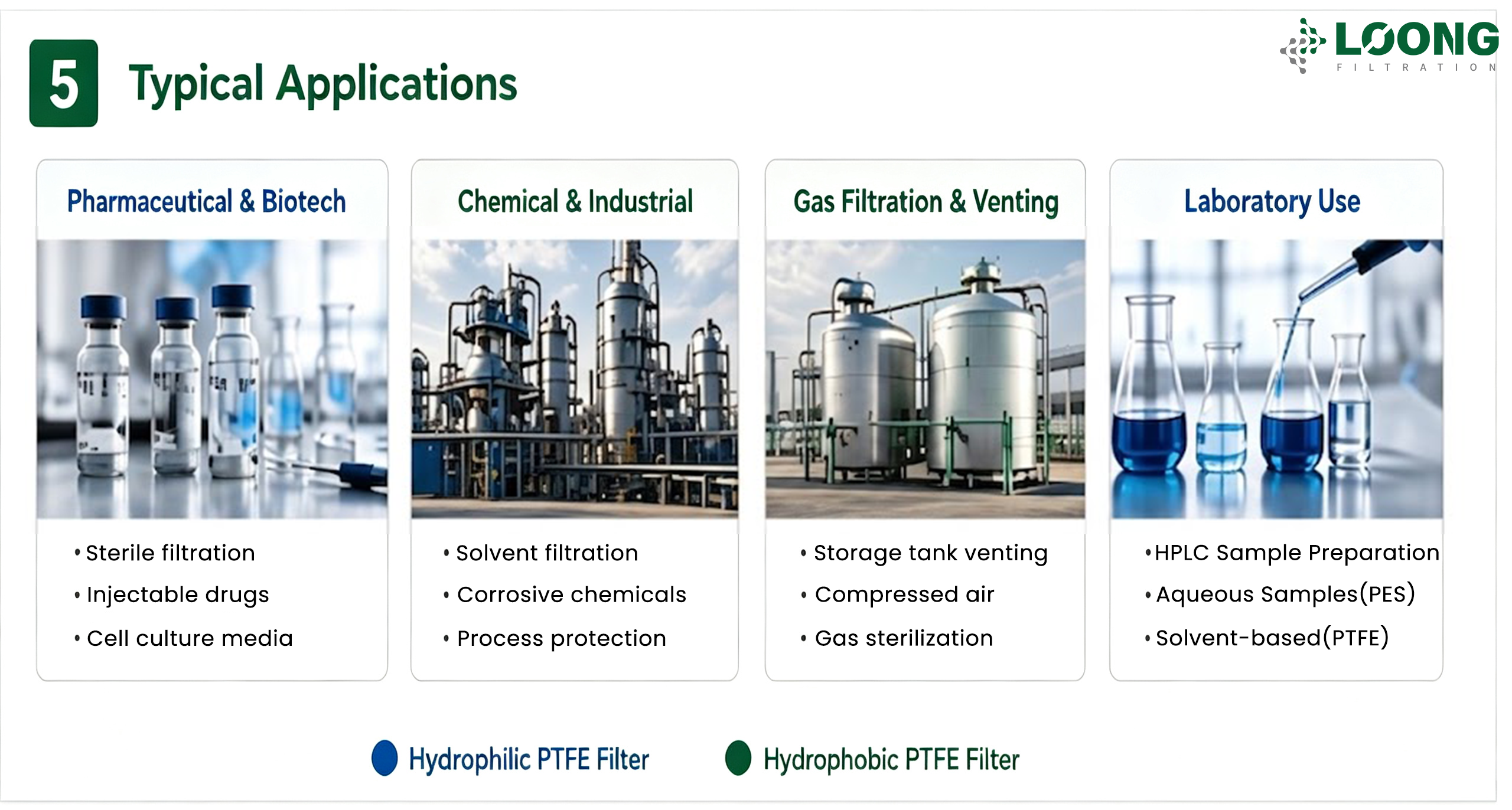 Hydrophilic Vs Hydrophobic PTFE Filters What’s The Difference LOONGFiltration 5 .png