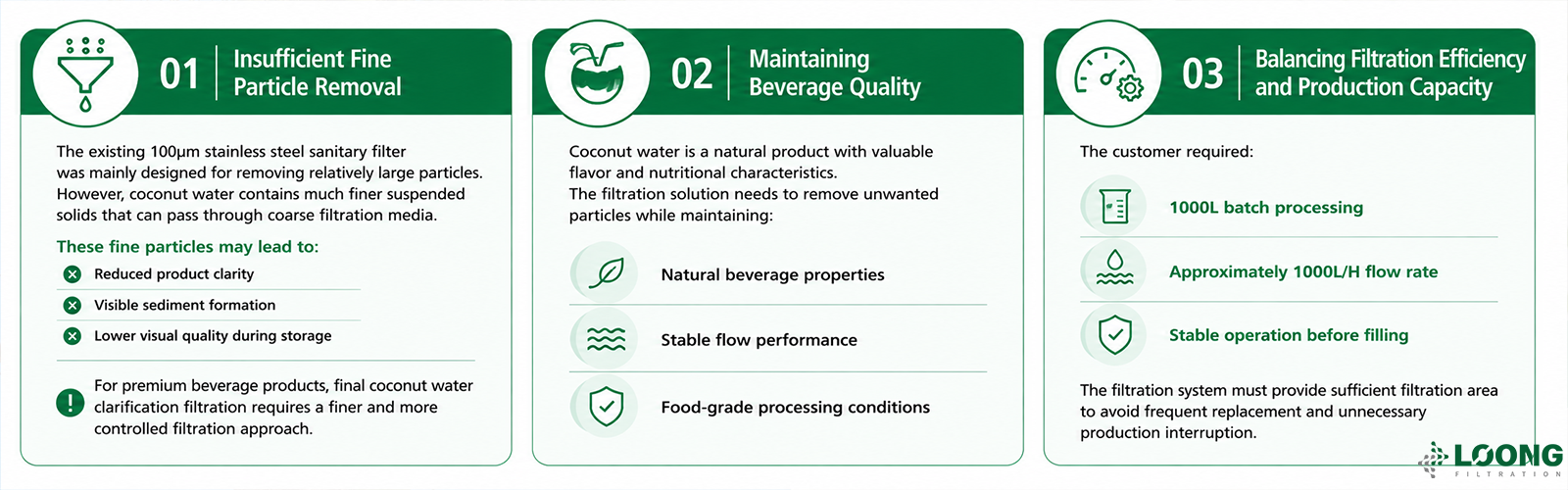 Coconut Water LOONGFiltration 1.png