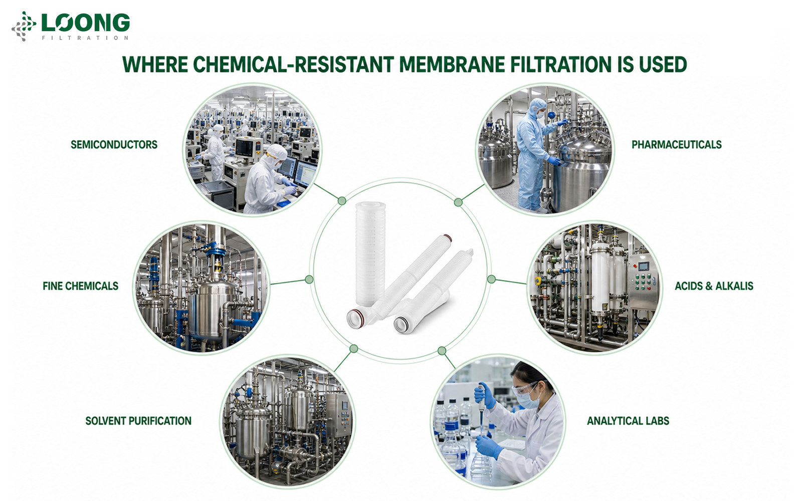 How Do You Choose A Membrane Filter Cartridge for Aggressive Chemicals (3).png
