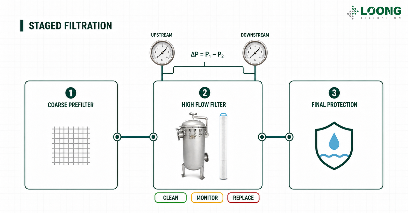 Choosing The Best High Flow Water Filters 2026 Industrial Guide (5).png