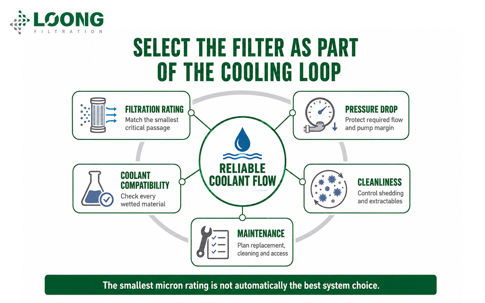 Liquid Cooling Filtration Filters for Cooling Loops and CDUs LOONGFiltration (2).jpg