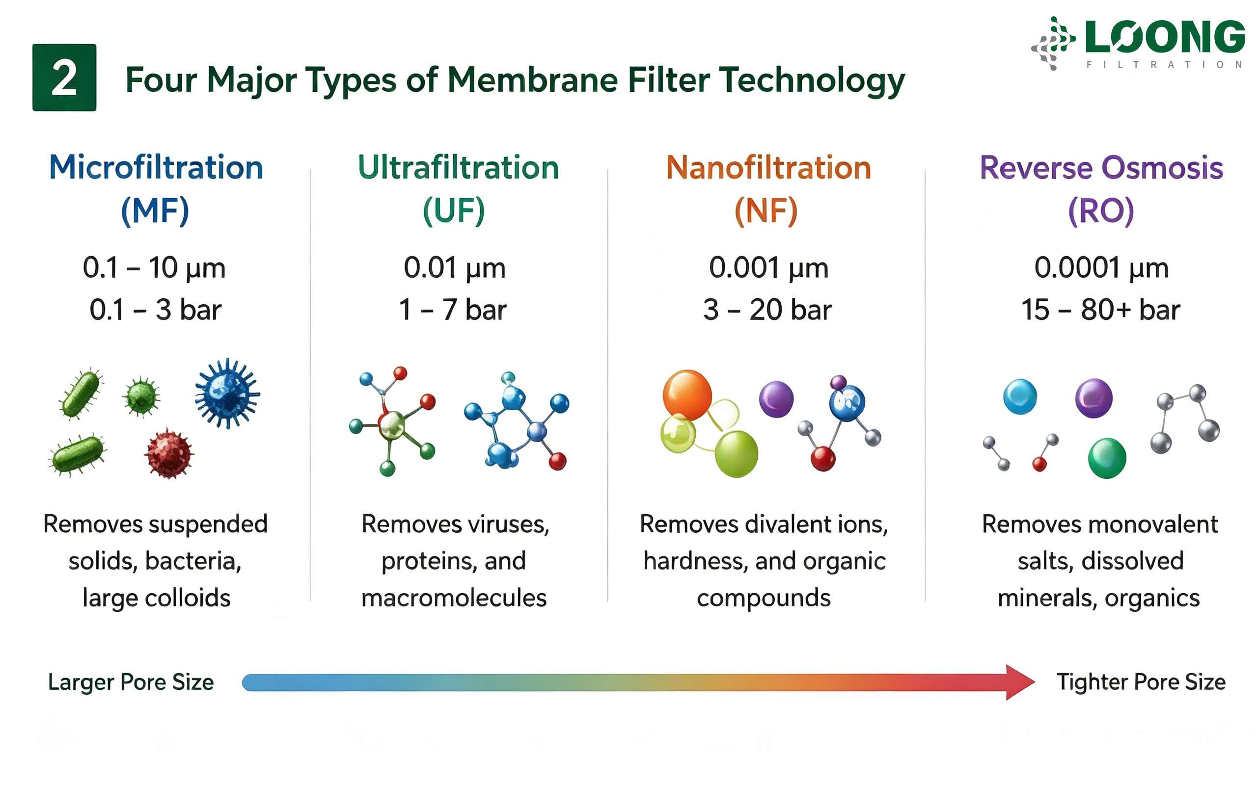 What Are Membrane Filters？ LOONGFiltration 2.png